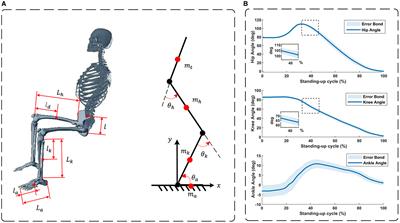 Design and assessment of a reconfigurable behavioral assistive robot: a pilot study